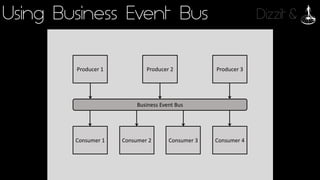 Dizzit &Using Business Event Bus
Producer	1 Producer	2 Producer	3
Consumer	1 Consumer	2 Consumer	3 Consumer	4
Business	Event	Bus
 