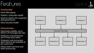 Dizzit &Features
Functionality
Event	Messaging
Publish	/	subscribe	model
Schema	registry	for	corporate	
data	governance
Strict	security	model
Characteristics
Extremely	scalable,	up	to	
billions	of	messages	per	day
Producers	and	consumers	
don’t	know	each	other
Producers	and	consumers	
don’t	have	to	be	available	at	
the	same	time
Allows	both	real-time	and	
batch	processing
Producer	1 Producer	2 Producer	3
Consumer	1 Consumer	2 Consumer	3 Consumer	4
Business	Event	Bus
 