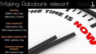 Dizzit &Making Rabobank relevant
Alerting
200M+	rules	/	day
20M	alerts	/	month
Extra	Inzicht 2.0
25M	entries	/	day
10M	categorizations	/	day
Up-to-date	customer	info
150k+	updates	/	day
Customer	Journey	
Analytics
1M+	sessions	/	day
 