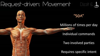 Dizzit &
“SOA”
Millions	of	times	per	day
Individual	commands
Two	involved	parties
Requires	specific	intent
Request-driven: Movement
 
