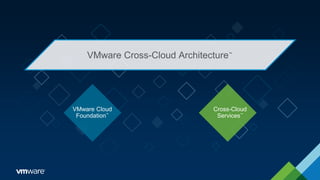 VMware Cross-Cloud Architecture™
VMware Cloud
Foundation™
Cross-Cloud
Services™
 