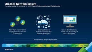 Optimize Network
Performance with 3600
Visibility & Analytics
Ensure Best Practices,
Health and Availability of
NSX Deployment
Plan Micro-segmentation
Deployment and Ensure
Compliance
Across Virtual, Physical and Cloud
vRealize Network Insight
Transformative Operations for NSX based Software-Defined Data Center
 