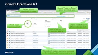 Health status
summary chart
Alert list with problem summary, suggested
fix, and actionable recommendations
Default landing
dashboard for users
Quickly identify top
problem objects
Choose Health, Risk, or
Efficiency badge alerts
Choose VMware vCenter®
scope and object type
vRealize Operations 6.3
 