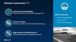 vRealize Automation 7.1
Beta Features:
 Container Management
 Azure Support
 ServiceNow integrationTime to Value
Unattended Install and Migration Wizard
App-Centric Infrastructure
Elasticity, Scale and On-Demand Networking
LifeCycle Extensibility
Active Directory and Lifecycle Management
 