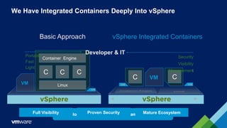 @cloudnativeapps #vmwcna
We Have Integrated Containers Deeply Into vSphere
Developers + Operators use the same abstraction
Basic Approach
Linux
Container Engine
CCC
VM
vSphere Integrated Containers
C VM C
Developer & ITPortable
Fast
Light
Security
Visibility
Management
Full Visibility Proven Security Mature Ecosystem
 