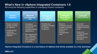 What’s New in vSphere Integrated Containers 1.0
We bring the following capabilities to managing Docker containers
• Virtualized
networking and
security for
container-based
applications
• Microsegmentat
ion – isolating
traffic flow from
one container
to another
• Portable and
persistent storage
for Docker
containers
• Balance
workloads across
multiple container
hosts using
existing
management
tools
Network
and Security
(NSX)
Storage and
Availability
(VSAN)
Intelligent
Operations
(vRealize)
• Auto load
balancing across
multiple container
hosts
• Scale and
manage Docker
containers
without service
disruption
Compute
(DRS & vMotion)
• Docker endpoint
naively running
on vSphere
• Containerized
workloads
deployment in
vSphere
Docker
endpoint
vSphere Integrated Containers is a new feature of vSphere that will be available as a free download
 