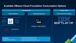 Available VMware Cloud Foundation Consumption Options
Ready Systems Integrated Systems Cloud Service Providers
Qualified VSAN Ready Nodes from:
Qualified Networking from:
VxRack 1000 SDDC
Private Cloud Public Cloud
• Customer self-deployed onsite
• VMware led onsite deployment
• Factory pre-loaded by Avnet or VCE
Software
deployment options
 