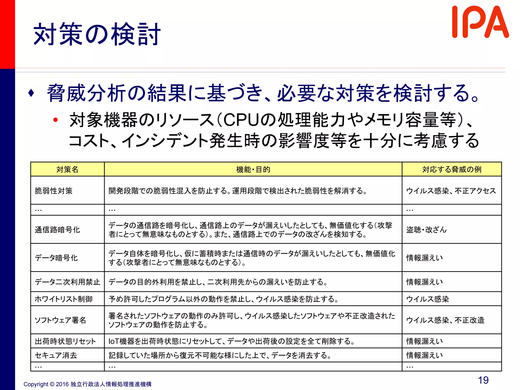 Copyright © 2016 独立行政法人情報処理推進機構
対策の検討
 脅威分析の結果に基づき、必要な対策を検討する。
• 対象機器のリソース（CPUの処理能力やメモリ容量等）、
コスト、インシデント発生時の影響度等を十分に考慮する
対策名 機能・目的 対応する脅威の例
脆弱性対策 開発段階での脆弱性混入を防止する。運用段階で検出された脆弱性を解消する。 ウイルス感染、不正アクセス
… … …
通信路暗号化
データの通信路を暗号化し、通信路上のデータが漏えいしたとしても、無価値化する（攻撃
者にとって無意味なものとする）。また、通信路上でのデータの改ざんを検知する。
盗聴・改ざん
データ暗号化
データ自体を暗号化し、仮に蓄積時または通信時のデータが漏えいしたとしても、無価値化
する（攻撃者にとって無意味なものとする）。
情報漏えい
データ二次利用禁止 データの目的外利用を禁止し、二次利用先からの漏えいを防止する。 情報漏えい
ホワイトリスト制御 予め許可したプログラム以外の動作を禁止し、ウイルス感染を防止する。 ウイルス感染
ソフトウェア署名
署名されたソフトウェアの動作のみ許可し、ウイルス感染したソフトウェアや不正改造された
ソフトウェアの動作を防止する。
ウイルス感染、不正改造
出荷時状態リセット IoT機器を出荷時状態にリセットして、データや出荷後の設定を全て削除する。 情報漏えい
セキュア消去 記録していた場所から復元不可能な様にした上で、データを消去する。 情報漏えい
… … …
19
 