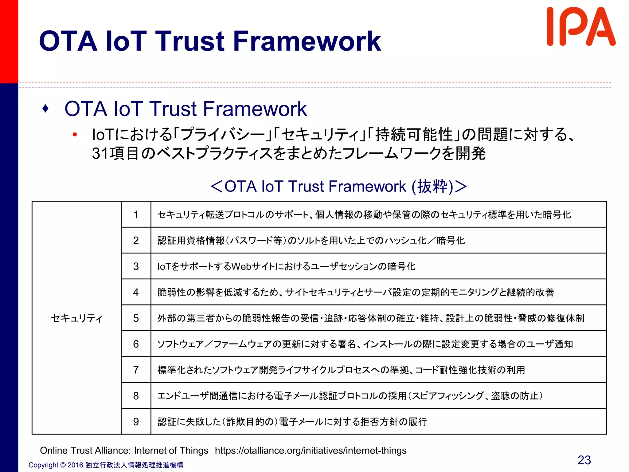 Copyright © 2016 独立行政法人情報処理推進機構
OTA IoT Trust Framework
 OTA IoT Trust Framework
• IoTにおける「プライバシー」「セキュリティ」「持続可能性」の問題に対する、
31項目のベストプラクティスをまとめたフレームワークを開発
＜OTA IoT Trust Framework (抜粋)＞
23
Online Trust Alliance: Internet of Things https://otalliance.org/initiatives/internet-things
セキュリティ
1 セキュリティ転送プロトコルのサポート、個人情報の移動や保管の際のセキュリティ標準を用いた暗号化
2 認証用資格情報（パスワード等）のソルトを用いた上でのハッシュ化／暗号化
3 IoTをサポートするWebサイトにおけるユーザセッションの暗号化
4 脆弱性の影響を低減するため、サイトセキュリティとサーバ設定の定期的モニタリングと継続的改善
5 外部の第三者からの脆弱性報告の受信・追跡・応答体制の確立・維持、設計上の脆弱性・脅威の修復体制
6 ソフトウェア／ファームウェアの更新に対する署名、インストールの際に設定変更する場合のユーザ通知
7 標準化されたソフトウェア開発ライフサイクルプロセスへの準拠、コード耐性強化技術の利用
8 エンドユーザ間通信における電子メール認証プロトコルの採用（スピアフィッシング、盗聴の防止）
9 認証に失敗した（詐欺目的の）電子メールに対する拒否方針の履行
 