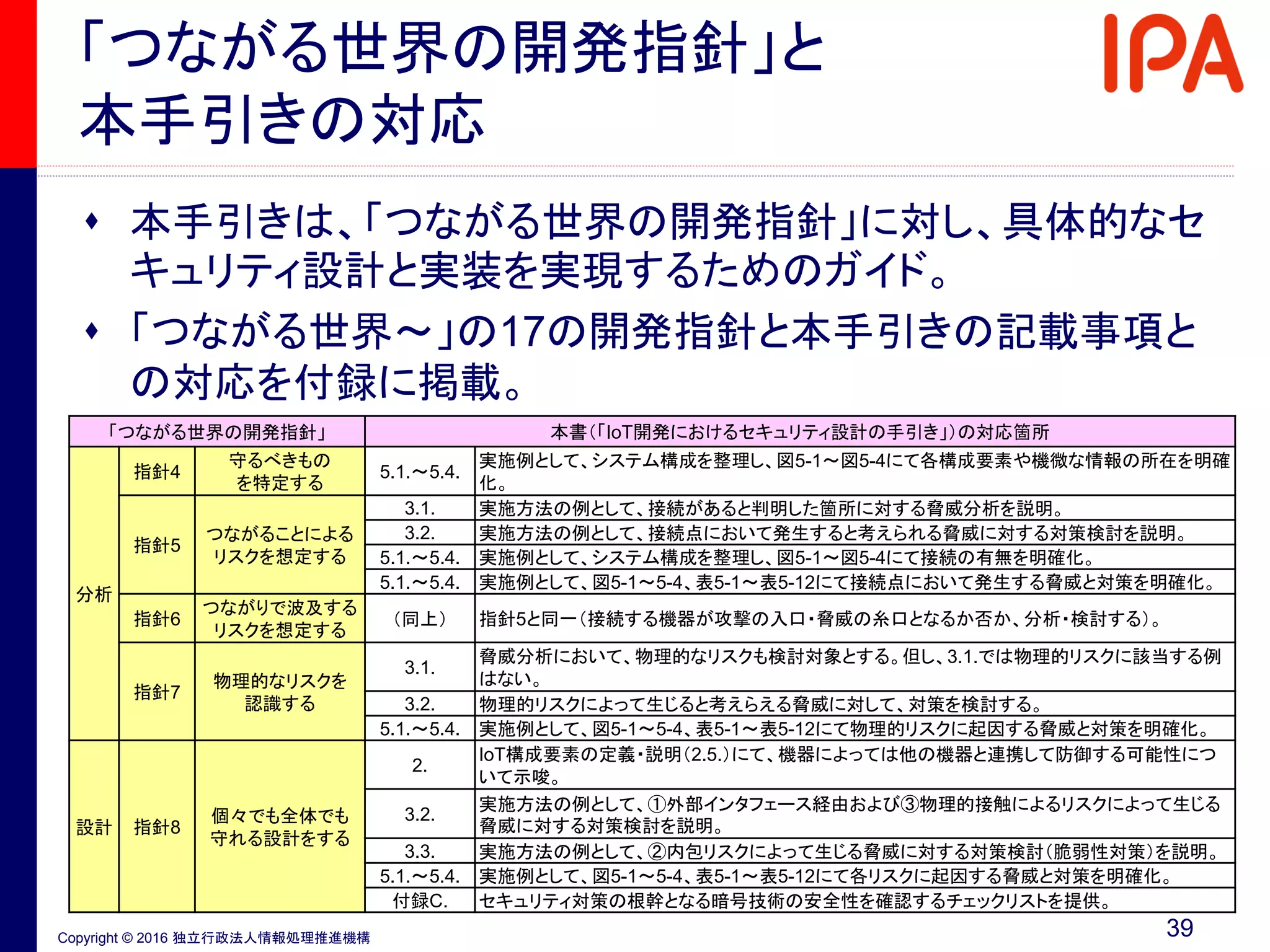 Copyright © 2016 独立行政法人情報処理推進機構
「つながる世界の開発指針」と
本手引きの対応
 本手引きは、「つながる世界の開発指針」に対し、具体的なセ
キュリティ設計と実装を実現するためのガイド。
 「つながる世界～」の17の開発指針と本手引きの記載事項と
の対応を付録に掲載。
39
「つながる世界の開発指針」 本書（「IoT開発におけるセキュリティ設計の手引き」）の対応箇所
分析
指針4
守るべきもの
を特定する
5.1.～5.4.
実施例として、システム構成を整理し、図5-1～図5-4にて各構成要素や機微な情報の所在を明確
化。
指針5
つながることによる
リスクを想定する
3.1. 実施方法の例として、接続があると判明した箇所に対する脅威分析を説明。
3.2. 実施方法の例として、接続点において発生すると考えられる脅威に対する対策検討を説明。
5.1.～5.4. 実施例として、システム構成を整理し、図5-1～図5-4にて接続の有無を明確化。
5.1.～5.4. 実施例として、図5-1～5-4、表5-1～表5-12にて接続点において発生する脅威と対策を明確化。
指針6
つながりで波及する
リスクを想定する
（同上） 指針5と同一（接続する機器が攻撃の入口・脅威の糸口となるか否か、分析・検討する）。
指針7
物理的なリスクを
認識する
3.1.
脅威分析において、物理的なリスクも検討対象とする。但し、3.1.では物理的リスクに該当する例
はない。
3.2. 物理的リスクによって生じると考えらえる脅威に対して、対策を検討する。
5.1.～5.4. 実施例として、図5-1～5-4、表5-1～表5-12にて物理的リスクに起因する脅威と対策を明確化。
設計 指針8
個々でも全体でも
守れる設計をする
2.
IoT構成要素の定義・説明（2.5.）にて、機器によっては他の機器と連携して防御する可能性につ
いて示唆。
3.2.
実施方法の例として、①外部インタフェース経由および③物理的接触によるリスクによって生じる
脅威に対する対策検討を説明。
3.3. 実施方法の例として、②内包リスクによって生じる脅威に対する対策検討（脆弱性対策）を説明。
5.1.～5.4. 実施例として、図5-1～5-4、表5-1～表5-12にて各リスクに起因する脅威と対策を明確化。
付録C. セキュリティ対策の根幹となる暗号技術の安全性を確認するチェックリストを提供。
 