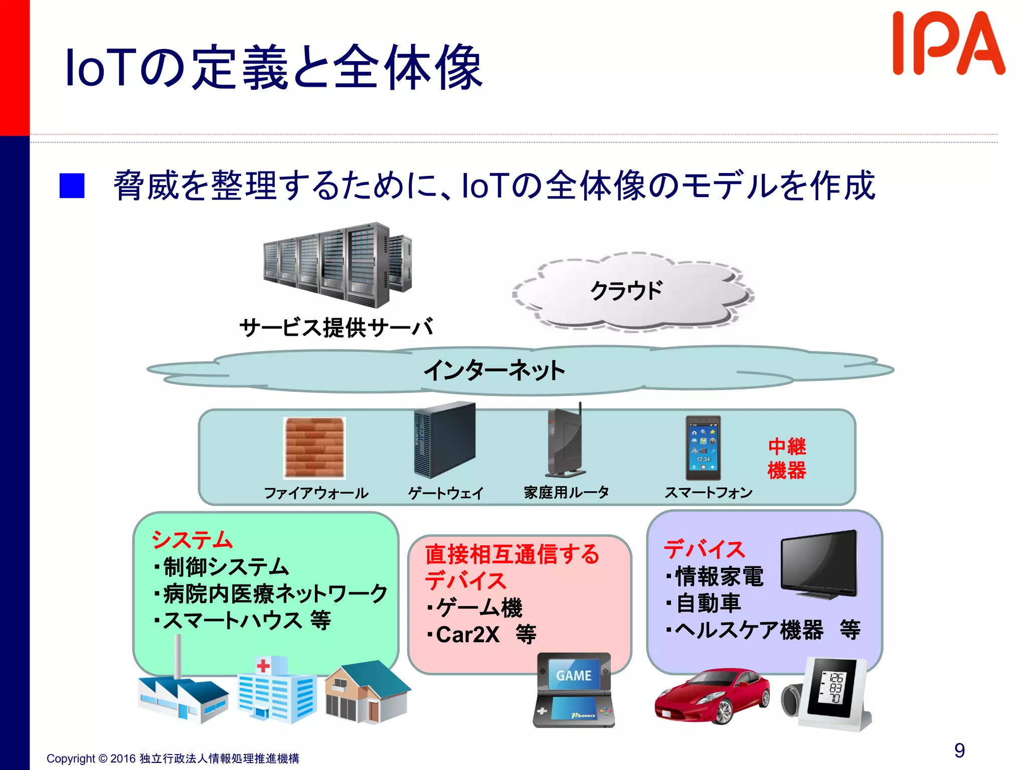 Copyright © 2016 独立行政法人情報処理推進機構
IoTの定義と全体像
■ 脅威を整理するために、IoTの全体像のモデルを作成
9
インターネット
クラウド
サービス提供サーバ
ファイアウォール ゲートウェイ 家庭用ルータ スマートフォン
中継
機器
システム
・制御システム
・病院内医療ネットワーク
・スマートハウス 等
直接相互通信する
デバイス
・ゲーム機
・Car2X 等
デバイス
・情報家電
・自動車
・ヘルスケア機器 等
 