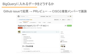 Github issueで起票 → PRレビュー → CISOと複数メンバーで議論
BigQueryに入れるデータをどうするか
 
