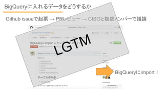Github issueで起票 → PRレビュー → CISOと複数メンバーで議論
BigQueryに入れるデータをどうするか
LGTM
BigQueryにimport！
 