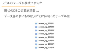 どういうテーブル構成にするか
現状のDBの定義を踏襲し、
データ量の多いものは月ごとに区切ってテーブル化
 