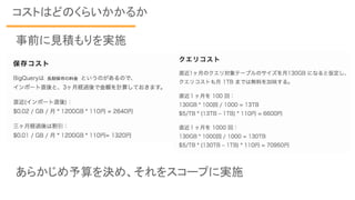 コストはどのくらいかかるか
事前に見積もりを実施
あらかじめ予算を決め、それをスコープに実施
 