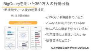 BigQueryを用いた350万人の行動分析
・新機能リリース後の効果検証
例、家計診断機能
・どのくらい利用されているか
・どんな人に利用されているか
・他にどんな機能を使っているか
・利用環境による違いはないか
・改善箇所はどこか
などの詳細な分析が可能になりました
 