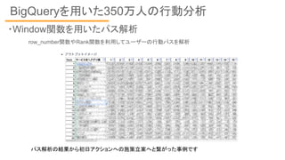 BigQueryを用いた350万人の行動分析
・Window関数を用いたパス解析
row_number関数やRank関数を利用してユーザーの行動パスを解析
パス解析の結果から初日アクションへの施策立案へと繋がった事例です
 