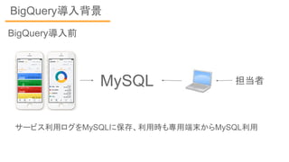 BigQuery導入背景
BigQuery導入前
担当者
サービス利用ログをMySQLに保存、利用時も専用端末からMySQL利用
MySQL
 
