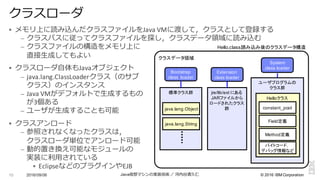 ©  2016  IBM  Corporation
§ メモリ上に読み込んだクラスファイルをJava	
  VMに渡して，クラスとして登録する
– クラスパスに従ってクラスファイルを探し，クラスデータ領領域に読み込む
– クラスファイルの構造をメモリ上に
直接⽣生成してもよい
§ クラスローダ⾃自体もJavaオブジェクト
– java.lang.ClassLoaderクラス（のサブ
クラス）のインスタンス
– Java	
  VMがデフォルトで⽣生成するもの
が3個ある
– ユーザが⽣生成することも可能
§ クラスアンロード
– 参照されなくなったクラスは，
クラスローダ単位でアンロード可能
– 動的置き換え可能なモジュールの
実装に利利⽤用されている
§ EclipseなどのプラグインやEJB
2016/09/06 Java仮想マシンの実装技術 ／ 河内⾕谷清久仁10
クラスローダ
クラスデータ領域
ユーザプログラムの
クラス群
System
class  loader
標準クラス群
Bootstrap  
class    loader
jre/lib/ext にある
JARファイルから
ロードされたクラス
群
Extension  
class  loader
Helloクラス
constant_pool
Field定義
Method定義
バイトコード，
デバッグ情報など
java.lang.Object
java.lang.String
Hello.class読み込み後のクラスデータ構造
 