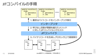 ©  2016  IBM  Corporation
JITコンパイルの⼿手順
102 2016/09/06 Java仮想マシンの実装技術 ／ 河内⾕谷清久仁
public void foo()
Code:
0: getstatic
3: ldc
…
public void bar()
Code:
0: getstatic
3: ldc
…
public void zoo()
Code:
0: getstatic
3: ldc
…
インタープリタ
1.  最初はバイトコードをインタープリタ実⾏行行
JITコンパイラ
foo:
ld
st
…
bar:
ld
st
…
zoo:
ld
st
…
2.  呼び出し回数が閾値を越えたメソッド
に対してJITコンパイルリクエスト
3.  バイナリコードを⽣生成しプロセッサ上で直接実⾏行行
 