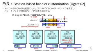 ©  2016  IBM  Corporation
§ オペコードのワード内位置ごとに，別々のバイトコード・ハンドラを⽤用意し，
ステートマシンで現在のワード内位置を追跡する
2016/09/06 Java仮想マシンの実装技術 ／ 河内⾕谷清久仁33
改良良：Position-­‐based	
  handler	
  customization	
  [Ogata’02]
ff fa 1cバイトコード 9d93741d
ワード境界
レジスタにキャッシュ
(Bytecode  Prefetch  Register)
ff fa 1c9d9374
ineg
(b0àb1)
next  opcode
=  BPR0[1]
ineg
(b1àb2)
next  opcode
=  BPR0[2]
ineg
(b2àb3)
next  opcode
=  BPR0[3]
ineg
(b3àb0)
next  opcode
=  BPR1[0]
BPR0  =  BPR1
Load  BPR1
BPR0 BPR1
9374
BPR0
9374
BPR0
9374
BPR0
9374
BPR0 BPR1
例：ineg（0x74）ハンドラの4つのバリエーション
 