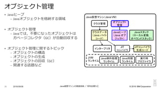 ©  2016  IBM  Corporation
§ Javaヒープ
– Javaオブジェクトを格納する領領域
§ オブジェクト管理理
– Javaでは，不不要になったオブジェクトは
ガベージコレクタ（GC）が⾃自動回収する
§ オブジェクト管理理に関するトピック
– オブジェクトの構造
– オブジェクトの⽣生成
– オブジェクトの回収（GC）
– 関連する話題など
2016/09/06 Java仮想マシンの実装技術 ／ 河内⾕谷清久仁36
オブジェクト管理理
クラス管理
オブジェクト
管理
インタープリタ
JIT
コンパイラ
JITコンパイラ
生成コード
実行時
プロファイラ
クラスデータ
（Java  バイト
コード）
Javaヒープ
（Java  オブ
ジェクト）
Javaスタック
（ローカル変数，
オペランドスタック）
Java仮想マシン（Java  VM）
Java同期
ランタイム
Java例外処理
ランタイム
JVM
ランタイム
 