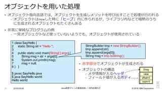 ©  2016  IBM  Corporation
§ オブジェクト指向⾔言語では，オブジェクトを⽣生成しメソッドを呼び出すことで処理理が⾏行行われる
– オブジェクトはnewした時に「ヒープ」内に作られるが，ライブラリ内などで暗黙のうち
に⽣生成されるオブジェクトもたくさんある
§ ⾮非常に単純なプログラムの例例
– ⼀一⾒見見オブジェクトなど使っていないようでも，オブジェクトが使⽤用されている
2016/09/06 Java仮想マシンの実装技術 ／ 河内⾕谷清久仁37
オブジェクトを⽤用いた処理理
1  class  SayHello {
2          static  String  str =  "Hello  ";;
3
4   public  static  void  main(String[  ]  args)  {
5     String  msg =  str +  args[0];;
6     System.out.println(msg);;
7         msg =  null;;
8  } }
$  javac SayHello.java
$  java  SayHello world
Hello  world
StringBuilder tmp =  new  StringBuilder();;
tmp.append(str);;
tmp.append(args[0]);;
String  msg =  tmp.toString();;
§ ⾚赤字部分でオブジェクトが⽣生成される
§ オブジェクトの構造
– メタ情報が⼊入るヘッダ
– フィールド値が⼊入るボディ
String
value
offset=0
count=5
 