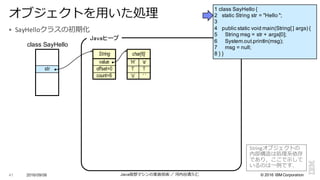 ©  2016  IBM  Corporation
§ SayHelloクラスの初期化
2016/09/06 Java仮想マシンの実装技術 ／ 河内⾕谷清久仁41
オブジェクトを⽤用いた処理理
‘H’ ‘e’
‘l’ ‘l’
‘o’ ‘ ’
char[6]String
value
offset=0
count=6
str
class  SayHello
Javaヒープ
1  class  SayHello {
2      static  String  str =  "Hello  ";;
3
4      public  static  void  main(String[  ]  args)  {
5          String  msg =  str +  args[0];;
6          System.out.println(msg);;
7          msg =  null;;
8  }  }
Stringオブジェクトの
内部構造は処理理系依存
であり，ここで⽰示して
いるのは⼀一例例です．
 