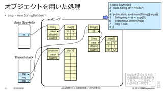 ©  2016  IBM  Corporation
§ tmp =	
  new	
  StringBuilder();
2016/09/06 Java仮想マシンの実装技術 ／ 河内⾕谷清久仁43
オブジェクトを⽤用いた処理理
‘w’ ‘o’
‘r’ ‘l’
‘d’
char[5]
[0]
String[1]
String
value
offset=0
count=5
‘H’ ‘e’
‘l’ ‘l’
‘o’ ‘ ’
char[6]String
value
offset=0
count=6
‘H’ ‘e’
‘l’ ‘l’
‘o’ ‘ ’
char[16]
‘w’ ‘o’
‘r’ ‘l’
‘d’
StringBuilder
value
count=0
str
msg
args
tmp
class  SayHello
Thread  stack
Javaヒープ
1  class  SayHello {
2      static  String  str =  "Hello  ";;
3
4      public  static  void  main(String[  ]  args)  {
5          String  msg =  str +  args[0];;
6          System.out.println(msg);;
7          msg =  null;;
8  }  }
Stringオブジェクトの
内部構造は処理理系依存
であり，ここで⽰示して
いるのは⼀一例例です．
 