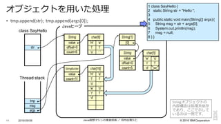 ©  2016  IBM  Corporation
‘H’ ‘e’
‘l’ ‘l’
‘o’ ‘ ’
char[16]
‘w’ ‘o’
‘r’ ‘l’
‘d’
2016/09/06 Java仮想マシンの実装技術 ／ 河内⾕谷清久仁44
オブジェクトを⽤用いた処理理
‘w’ ‘o’
‘r’ ‘l’
‘d’
char[5]
[0]
String[1]
String
value
offset=0
count=5
‘H’ ‘e’
‘l’ ‘l’
‘o’ ‘ ’
char[6]String
value
offset=0
count=6
‘H’ ‘e’
‘l’ ‘l’
‘o’ ‘ ’
char[16]
‘w’ ‘o’
‘r’ ‘l’
‘d’
StringBuilder
value
count=11
str
msg
args
tmp
class  SayHello
Thread  stack
Javaヒープ
1  class  SayHello {
2      static  String  str =  "Hello  ";;
3
4      public  static  void  main(String[  ]  args)  {
5          String  msg =  str +  args[0];;
6          System.out.println(msg);;
7          msg =  null;;
8  }  }
§ tmp.append(str);	
  tmp.append(args[0]);
Stringオブジェクトの
内部構造は処理理系依存
であり，ここで⽰示して
いるのは⼀一例例です．
 