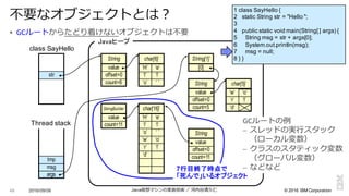 ©  2016  IBM  Corporation2016/09/06 Java仮想マシンの実装技術 ／ 河内⾕谷清久仁49
不不要なオブジェクトとは？
‘w’ ‘o’
‘r’ ‘l’
‘d’
char[5]
[0]
String[1]
String
value
offset=0
count=5
‘H’ ‘e’
‘l’ ‘l’
‘o’ ‘ ’
char[6]String
value
offset=0
count=6
str
msg
args
tmp
class  SayHello
Thread  stack
Javaヒープ
‘H’ ‘e’
‘l’ ‘l’
‘o’ ‘ ’
char[16]
‘w’ ‘o’
‘r’ ‘l’
‘d’
String
value
offset=0
count=11
StringBuilder
value
count=11
1  class  SayHello {
2      static  String  str =  "Hello  ";;
3
4      public  static  void  main(String[  ]  args)  {
5          String  msg =  str +  args[0];;
6          System.out.println(msg);;
7          msg =  null;;
8  }  }
§ GCルートからたどり着けないオブジェクトは不不要
7行目終了時点で
「死んで」いるオブジェクト
GCルートの例例
– スレッドの実⾏行行スタック
（ローカル変数）
– クラスのスタティック変数
（グローバル変数）
– などなど
 