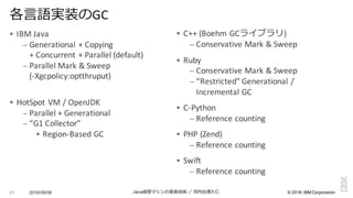 ©  2016  IBM  Corporation
§ IBM	
  Java
– Generational	
  +	
  Copying	
  
+	
  Concurrent	
  +	
  Parallel	
  (default)
– Parallel	
  Mark	
  &	
  Sweep
(-­‐Xgcpolicy:optthruput)
§ HotSpot VM	
  /	
  OpenJDK
– Parallel	
  +	
  Generational
– “G1	
  Collector”
§ Region-­‐Based	
  GC
2016/09/06 Java仮想マシンの実装技術 ／ 河内⾕谷清久仁61
各⾔言語実装のGC
§ C++	
  (Boehm	
  GCライブラリ)
– Conservative	
  Mark	
  &	
  Sweep
§ Ruby
– Conservative	
  Mark	
  &	
  Sweep
– “Restricted”	
  Generational	
  /	
  
Incremental	
  GC
§ C-­‐Python
– Reference	
  counting
§ PHP	
  (Zend)
– Reference	
  counting
§ Swift
– Reference	
  counting
 