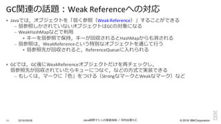 ©  2016  IBM  Corporation
§ Javaでは，オブジェクトを「弱く参照（Weak	
  Reference）」することができる
– 弱参照しかされていないオブジェクトはGCの対象になる
– WeakHashMapなどで利利⽤用
§ キーを弱参照で保持，キーが回収されるとHashMapからも消される
– 弱参照は，WeakReferenceという特別なオブジェクトを通じて⾏行行う
§ 弱参照先が回収されると，ReferenceQueueに⼊入れられる
§ GCでは，GC後にWeakReferenceオブジェクトだけを再チェックし，
弱参照先が回収されていたらキューにつなぐ，などの⽅方式で実装できる
– もしくは，マークに「⾊色」をつける（StrongなマークとWeakなマーク）など
2016/09/06 Java仮想マシンの実装技術 ／ 河内⾕谷清久仁66
GC関連の話題：Weak	
  Referenceへの対応
 