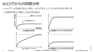 ©  2016  IBM  Corporation
§ Javaアプリの性能が出ない場合，GCログをチェックするのが分析の第⼀一歩
§ GC頻発の様々な要因（oはGC発⽣生地点）
2016/09/06 Java仮想マシンの実装技術 ／ 河内⾕谷清久仁68
GCログからの問題分析
(a)  健全な状態 (b)  長期オブジェクトが多すぎる
(c)  メモリー・リーク (d)  短期オブジェクトができすぎる
GC後のヒープ使用量
時間経過
最大ヒープ・サイズ
GC発生ポイント
 