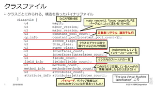 ©  2016  IBM  Corporation
§ クラスごとに作られる，構造を持ったバイナリファイル
2016/09/06 Java仮想マシンの実装技術 ／ 河内⾕谷清久仁7
クラスファイル
0xCAFEBABE
major_versionは，「javac -­target」のJRE
バージョンによって変わる（45～52）
定数表（リテラル，識別子など）
このクラスで定義しているメソッドの
情報（継承したものは含まない）
クラスのアクセス権や
親クラスなどのメタ情報
Implements  している
インターフェースの一覧
クラス内のフィールドの一覧
バイトコード，デバッグ情報など．
Attributeセクションは何個あってもよい
“The	
  Java	
  Virtual	
  Machine
Specification”	
  より
 