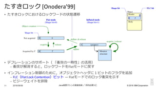 ©  2016  IBM  Corporation
§ たすきロックにおけるロックワードの状態遷移
§ デフレーションのサポート（ 「衝突の⼀一時性」の活⽤用）
– 衝突が解消すると，ロックワードをFlatモードに戻す
§ インフレーション制御のために，オブジェクトヘッダに１ビットのフラグを追加
– FLC（Flat	
  Lock	
  Contention）ビット ―	
  Flatモードでのロック衝突を⽰示す
– ビジーウェイトを排除
2016/09/06 Java仮想マシンの実装技術 ／ 河内⾕谷清久仁84
たすきロック [Onodera’99]
T0
1
00
releaseacquire
Shape bit
Monitor
structure
Flat mode
(Shape bit=0)
Inflated mode
(Shape bit=1)
Object creation
(pointer)
Acquired by T
Not acquired
acquire / release
deflate & release
inflate
Object
Body
Shape bit FLC bit
Header
0 T
0
 