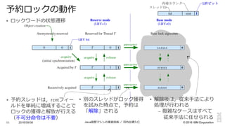 ©  2016  IBM  Corporation
1T 0
Reserved for Thread T
0 0
Anonymously reserved
Acquired by T
unreserve
acquire release
acquire release
1
Object creation
1T 1
1T 2
unreserve
unreserve
0
0
0
:
:
Base lock algorithm
Recursively acquired
:
:
Reserve mode
(LRV=1)
Base mode
(LRV=0)
xxxxxx
yyyyyy
zzzzzz
acquire
(initial synchronization)
LRV bit
§ ロックワードの状態遷移
2016/09/06 Java仮想マシンの実装技術 ／ 河内⾕谷清久仁88
予約ロックの動作 tid rcnt
LRVビット
1
再帰カウンタ
スレッドID
§ 予約スレッドは，rcntフィー
ルドを単純に増減することで
ロックの獲得と解放が⾏行行える
（不不可分命令令は不不要）
§ 別のスレッドがロック獲得
を試みた時点で，予約は
「解除」される
§ 解除後は，従来⼿手法により
処理理が⾏行行われる
– 複雑なケースはすべて
従来⼿手法に任せられる
 