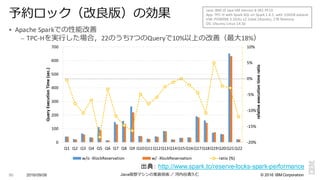 ©  2016  IBM  Corporation
§ Apache	
  Sparkでの性能改善
– TPC-­‐Hを実⾏行行した場合，22のうち7つのQueryで10%以上の改善（最⼤大18%）
2016/09/06 Java仮想マシンの実装技術 ／ 河内⾕谷清久仁90
予約ロック（改良良版）の効果
出典： http://www.spark.tc/reserve-­locks-­spark-­performance
Java:	
  IBM	
  J9	
  Java	
  VM	
  Version	
  8	
  SR1	
  FP10
App:	
  TPC-­‐H	
  with	
  Spark	
  SQL	
  on	
  Spark	
  1.4.1,	
  with	
  100GB	
  dataset
HW:	
  POWER8	
  3.3GHz	
  x2	
  (total	
  24cores),	
  1TB	
  Memory
OS:	
  Ubuntu	
  Linux	
  14.10
 