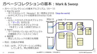 Java仮想マシンの実装技術