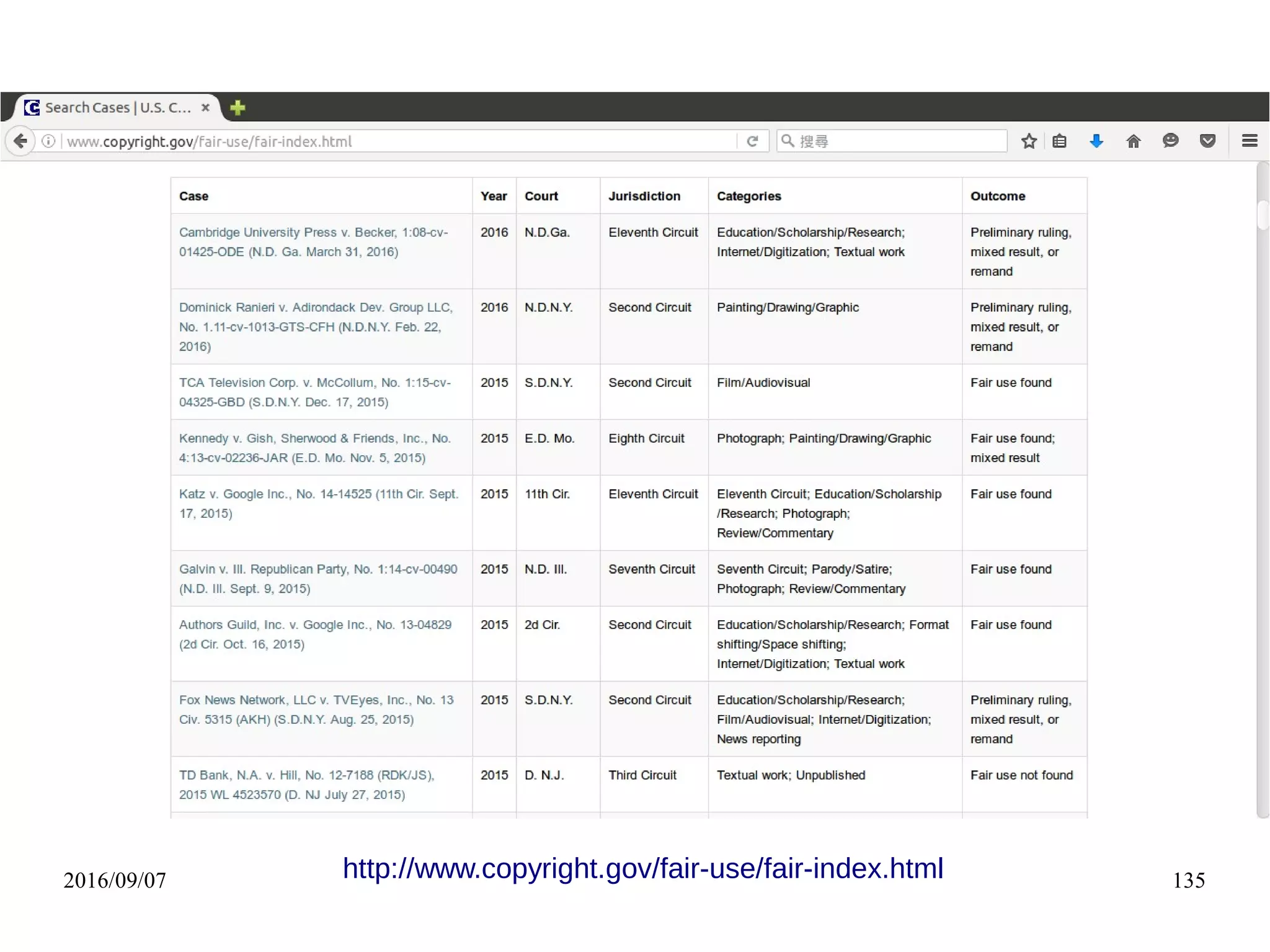 2016/09/07 135http://www.copyright.gov/fair-use/fair-index.html
 