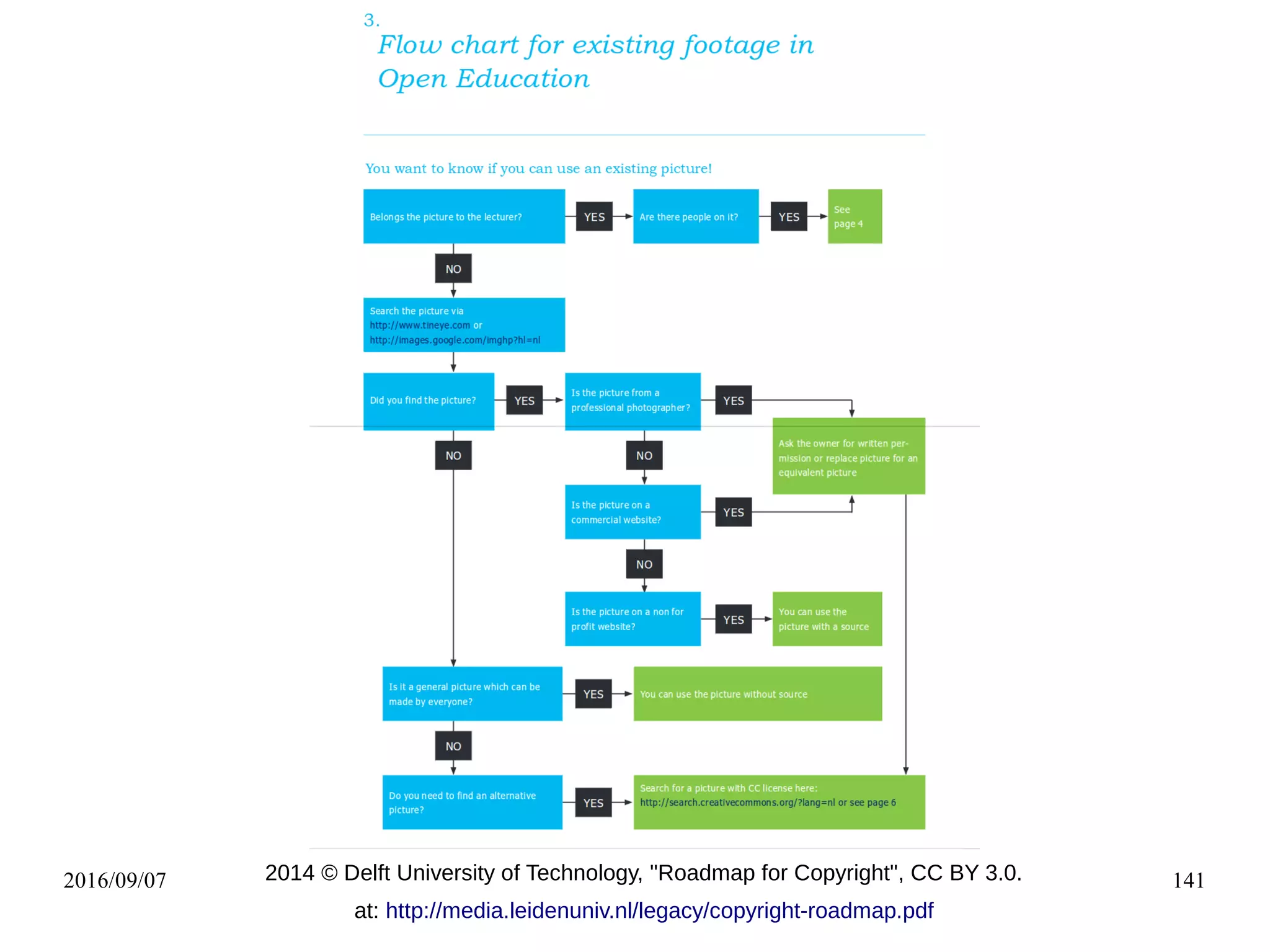 2016/09/07 1412014 © Delft University of Technology, "Roadmap for Copyright", CC BY 3.0.
at: http://media.leidenuniv.nl/legacy/copyright-roadmap.pdf
 