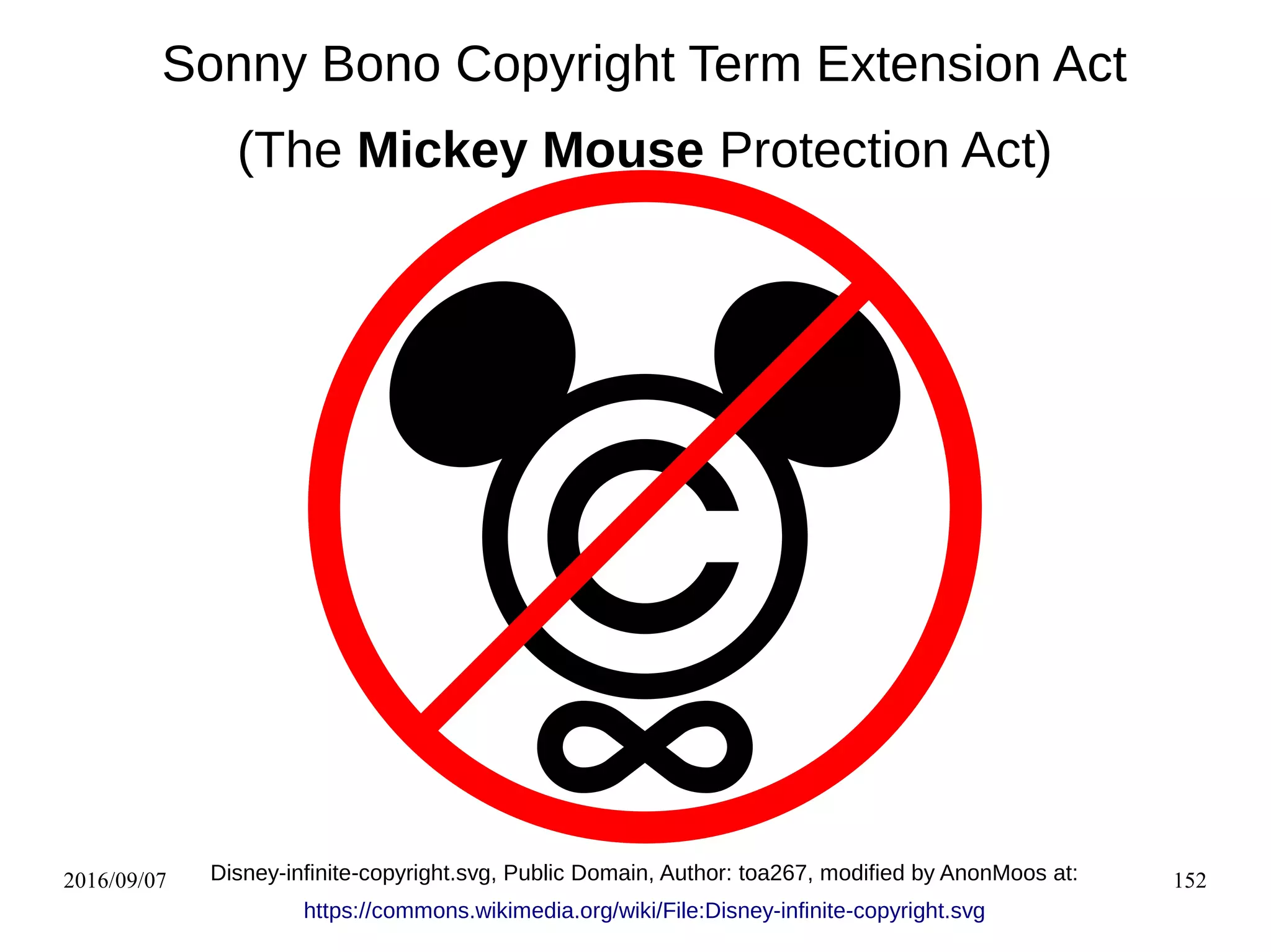 2016/09/07 152
Sonny Bono Copyright Term Extension Act
(The Mickey Mouse Protection Act)
Disney-infinite-copyright.svg, Public Domain, Author: toa267, modified by AnonMoos at:
https://commons.wikimedia.org/wiki/File:Disney-infinite-copyright.svg
 