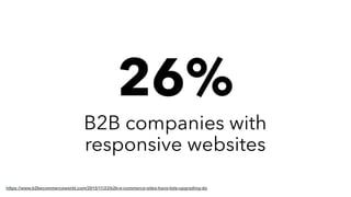 30%
B2B buyers who can actually
complete purchases online
https://www.internetretailer.com/2015/04/02/new-report-predicts-...