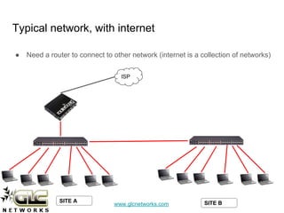 www.glcnetworks.com
Typical network, with internet
● Need a router to connect to other network (internet is a collection of networks)
ISP
SITE A SITE B
 