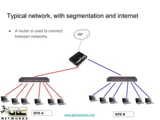 www.glcnetworks.com
Typical network, with segmentation and internet
● A router is used to connect
between networks
ISP
SITE A SITE B
 