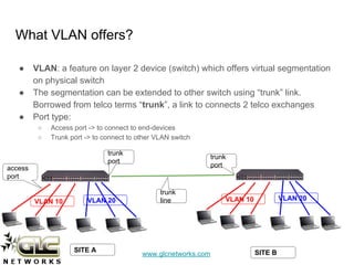www.glcnetworks.com
What VLAN offers?
● VLAN: a feature on layer 2 device (switch) which offers virtual segmentation
on physical switch
● The segmentation can be extended to other switch using “trunk” link.
Borrowed from telco terms “trunk”, a link to connects 2 telco exchanges
● Port type:
○ Access port -> to connect to end-devices
○ Trunk port -> to connect to other VLAN switch
access
port
trunk
port
trunk
port
VLAN 10 VLAN 20 VLAN 10 VLAN 20
SITE A SITE B
trunk
line
 