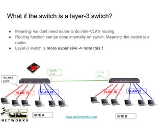 www.glcnetworks.com
What if the switch is a layer-3 switch?
● Meaning: we dont need router to do inter-VLAN routing
● Routing function can be done internally on switch. Meaning: the switch is a
router.
● Layer-3 switch is more expensive -> note this!!
access
port
trunk
port
trunk
port
SITE A SITE B
VLAN 10 VLAN 20 VLAN 10 VLAN 20
 