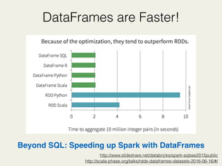 DataFrames are Faster!
http://scala-phase.org/talks/rdds-dataframes-datasets-2016-06-16/#/
Beyond SQL: Speeding up Spark with DataFrames
http://www.slideshare.net/databricks/spark-sqlsse2015public
 
