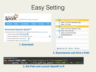 Easy Setting
1. Download
2. Decompress and Give a Path
3. Set Path and Launch SparkR in R
 