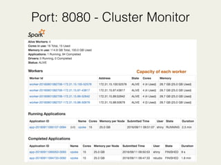 Port: 8080 - Cluster Monitor
Capacity of each worker
 